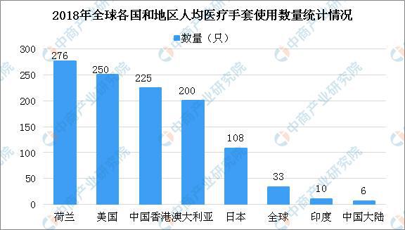 凯发k8国际海关总局：3月-4月全国验放出口主外科手套854亿双(图2)