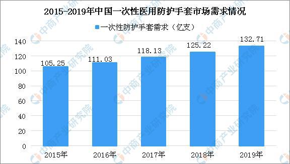 凯发k8国际海关总局：3月-4月全国验放出口主外科手套854亿双(图3)