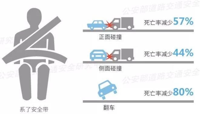 凯发k8·(国际)官方网站安全带=生命带教你如何正确使用安全带！(图2)