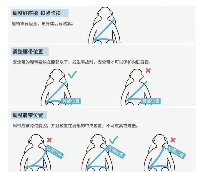 凯发k8·(国际)官方网站安全带=生命带教你如何正确使用安全带！(图4)