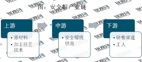 凯发k8国际2023安全帽行业市场发展趋势分析：行业逐步向中高档、智能化发展(图2)