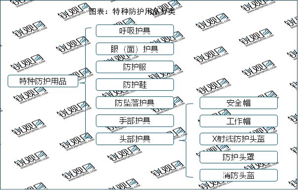 凯发k8国际2023安全帽行业市场发展趋势分析：行业逐步向中高档、智能化发展(图1)