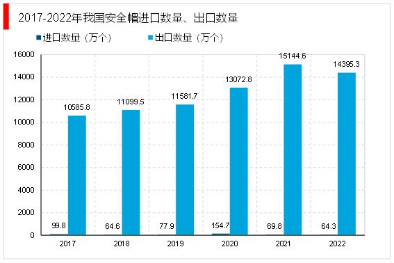 凯发k8国际2023安全帽行业市场发展趋势分析：行业逐步向中高档、智能化发展(图4)