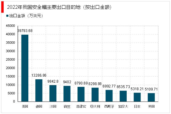 凯发k8国际2023安全帽行业市场发展趋势分析：行业逐步向中高档、智能化发展(图7)