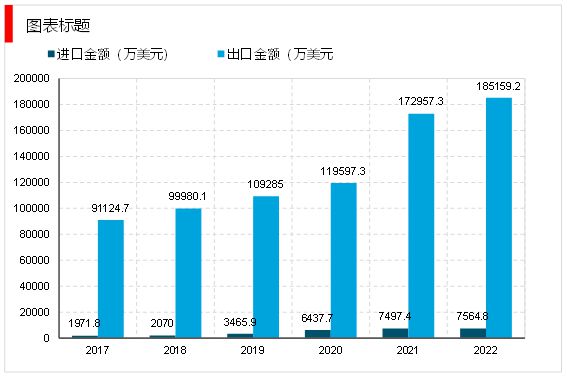 凯发k8国际2023安全帽行业市场发展趋势分析：行业逐步向中高档、智能化发展(图5)