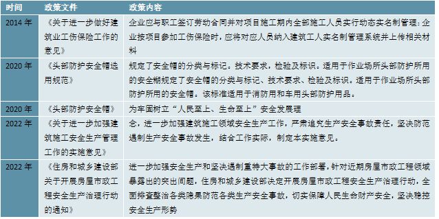 凯发k8国际2023安全帽行业市场发展趋势分析：行业逐步向中高档、智能化发展(图3)