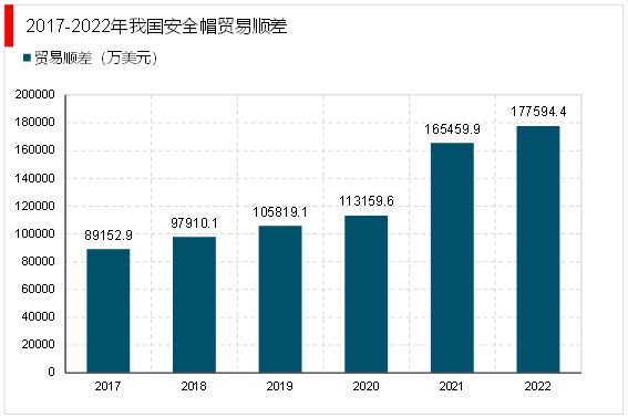 凯发k8国际2023安全帽行业市场发展趋势分析：行业逐步向中高档、智能化发展(图6)