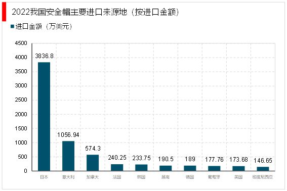 凯发k8国际2023安全帽行业市场发展趋势分析：行业逐步向中高档、智能化发展(图8)