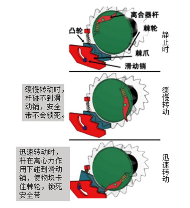 凯发k8国际秤砣虽小能压千斤车上小东西也能发挥大功用(图4)