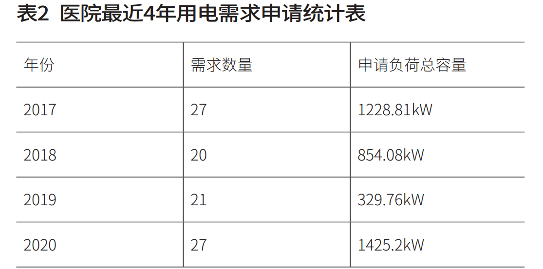 凯发k8官网登录vip入口浅谈医院预防电气火灾的措施(图2)