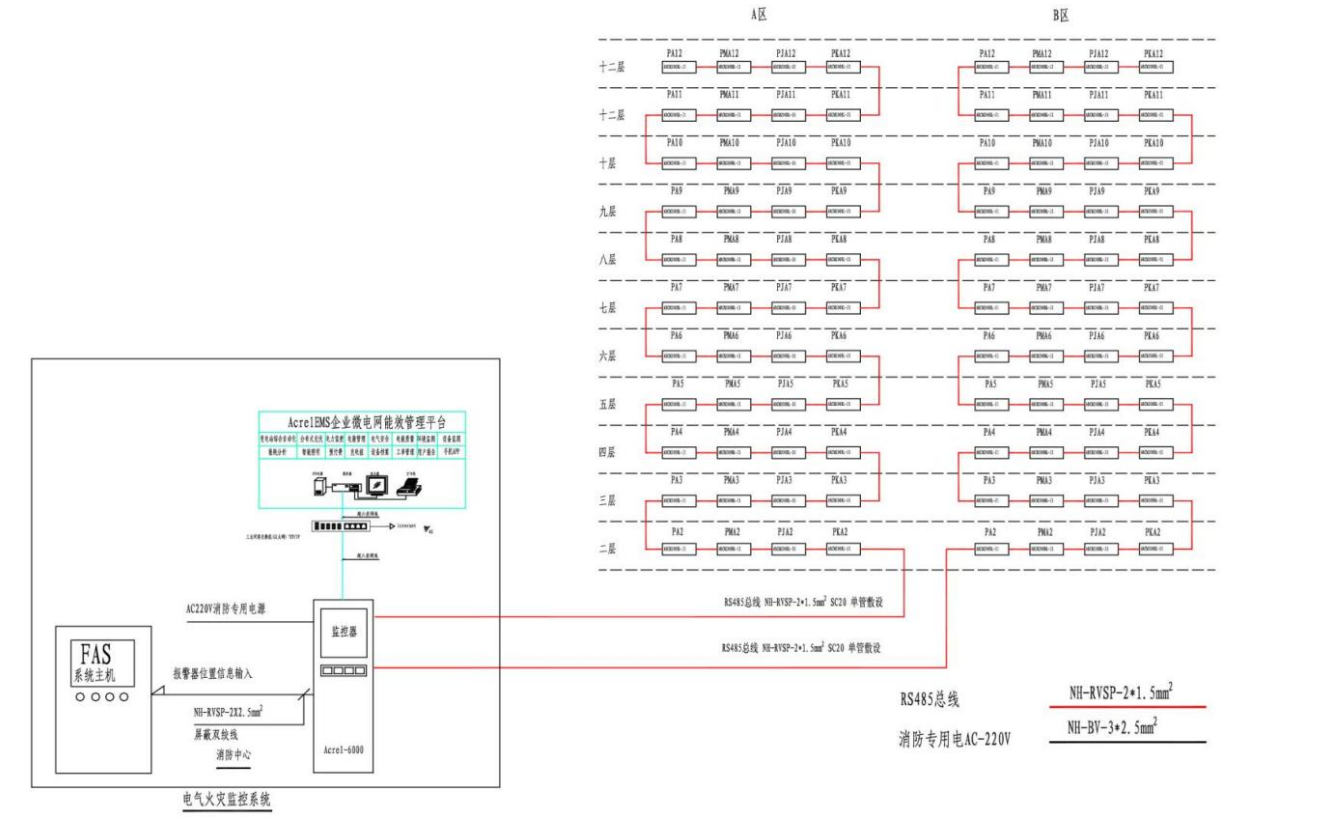 凯发k8官网登录vip入口浅谈医院预防电气火灾的措施(图3)