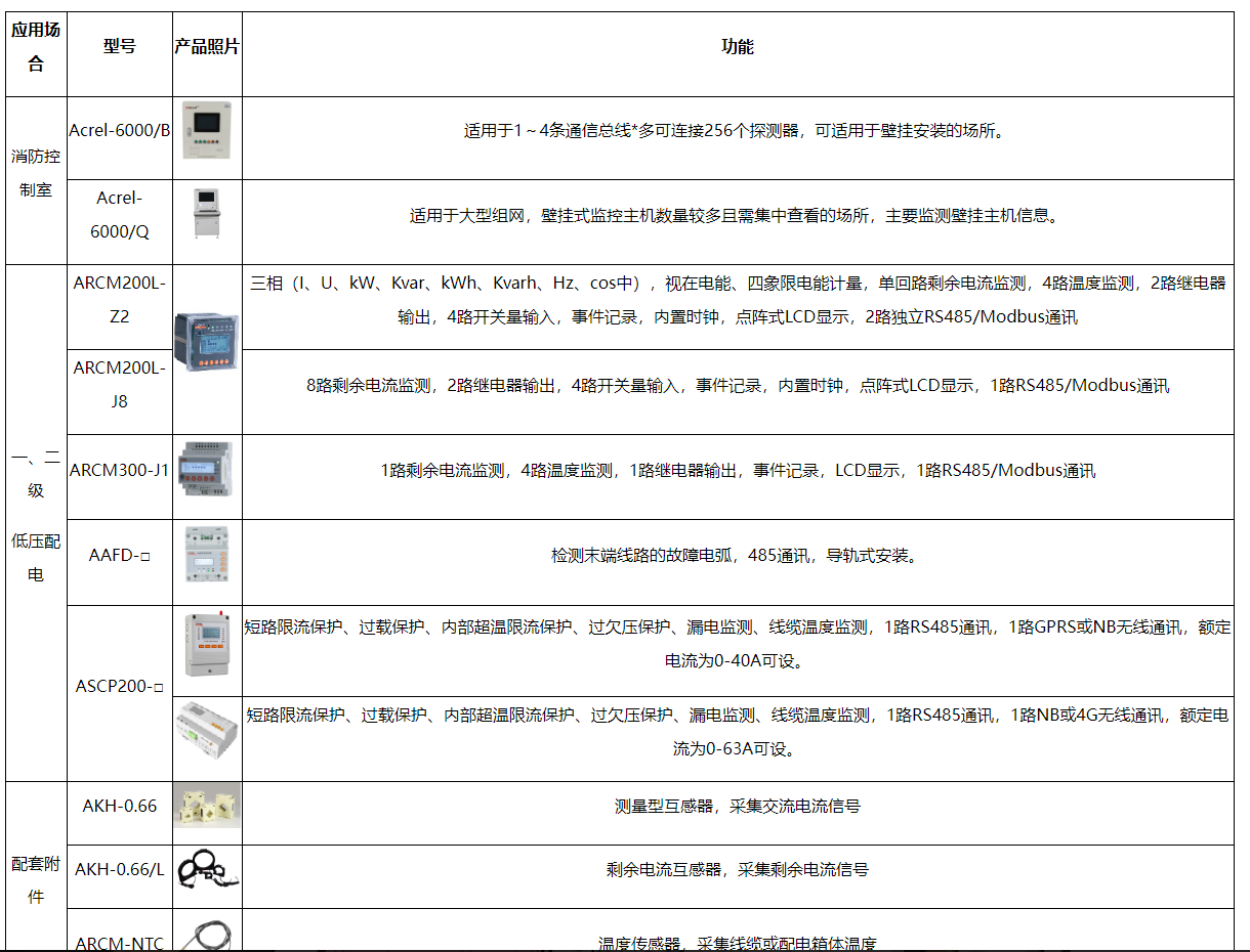 凯发k8官网登录vip入口浅谈医院预防电气火灾的措施(图6)