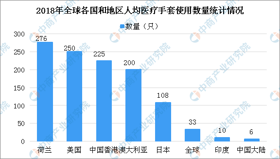 凯发k8国际海关总局：3月-4月全国验放出口主外科手套854亿双（附图表）(图2)