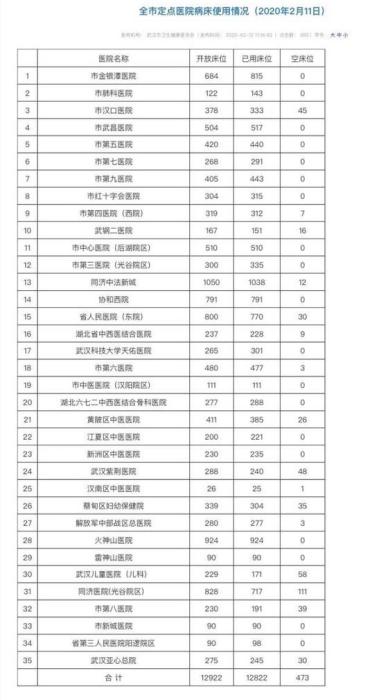 凯发国际800套防护服500套一线不能用 物资缺口如何堵(图2)