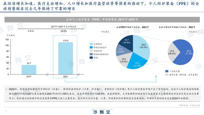 凯发国际沙利文出席2023（第十一届）国际手部隔离防护用品贸洽大会(图3)