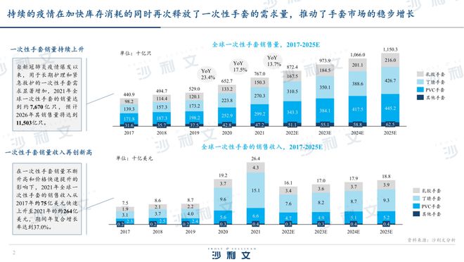 凯发国际沙利文出席2023（第十一届）国际手部隔离防护用品贸洽大会(图4)