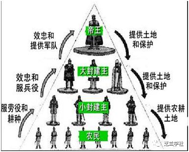 凯发k8国际中世纪最强的战斗力 骑士与骑士制度