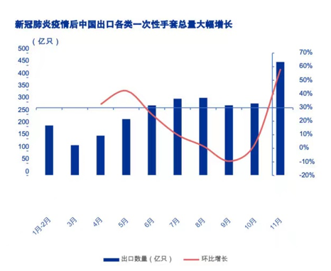 凯发k8国际中国一次性手套产业将迎新“增长曲线”龙头公司产能升级加码(图2)