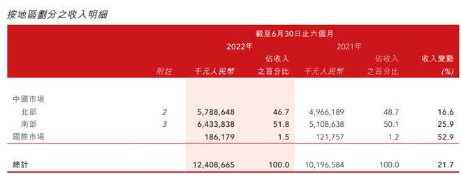 凯发k8·(国际)官方网站我翻遍了李宁中英文官网和财报后发现了李宁发笠型盔服装的(图13)