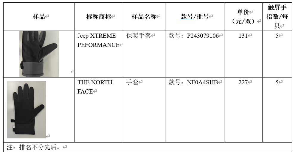 凯发国际上海“冻”真格了想买副触屏手套？先来看看这篇真实测评 申评测(图8)