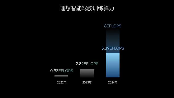 凯发k8·(国际)官方网站理想发布理想同学App 计划25年实现L3有监督智能驾(图5)