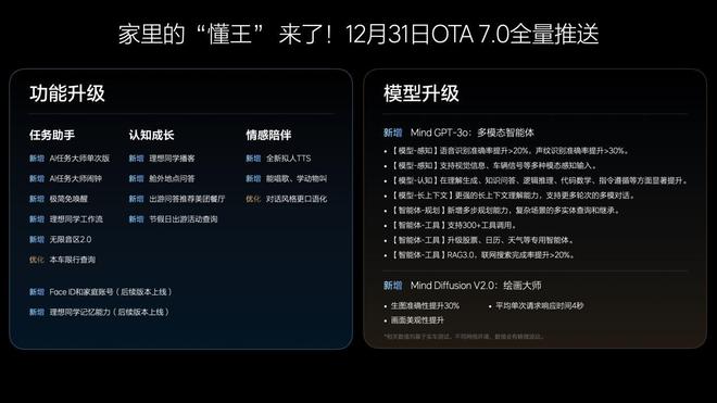 凯发k8·(国际)官方网站理想发布理想同学App 计划25年实现L3有监督智能驾(图6)