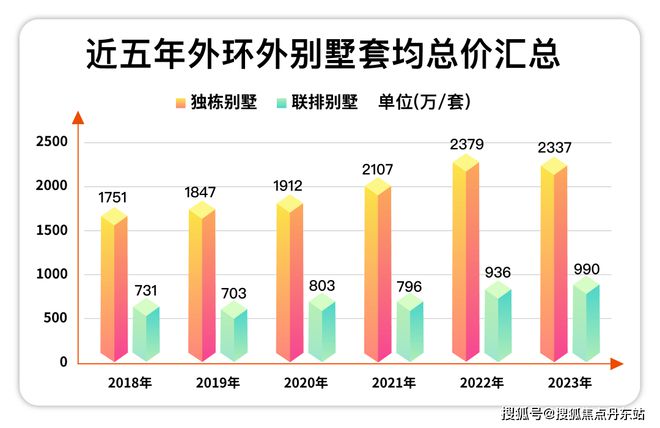 凯发k8·(国际)官方网站2025五个院子的别墅-售楼处官方网站-百度百科-上海(图2)