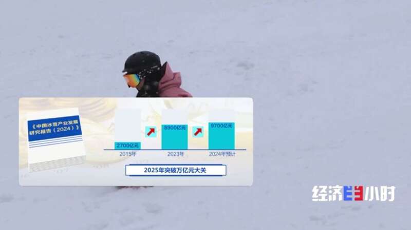凯发k8官网登录vip入口滑雪板、手套……“冰雪热”激发消费活力 带动产业链升级(图5)