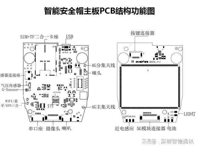 凯发k8·(国际)官方网站智能安全帽_智能穿戴设备方案定制(图2)