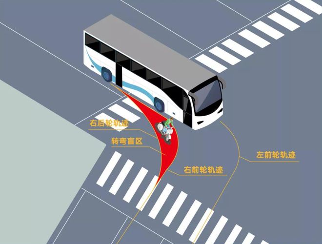 凯发国际校车安全指南及交通安全知识宣传丨安全提示(图4)